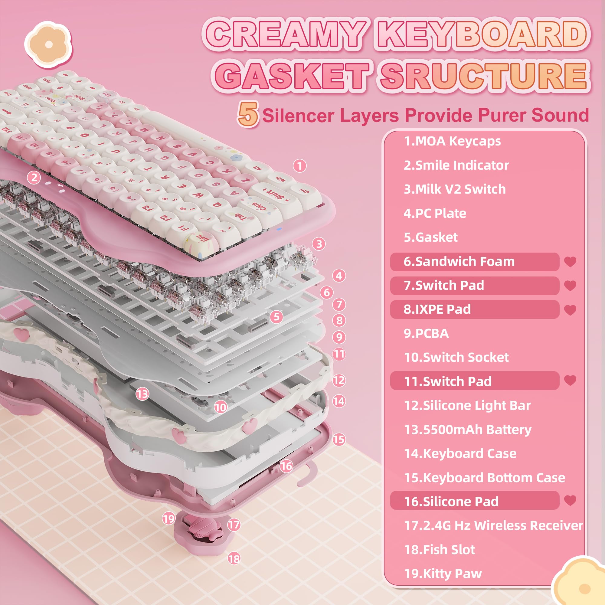 Amazon | YUNZII C75 ワイヤレス メカニカルキーボード 75%レイアウト